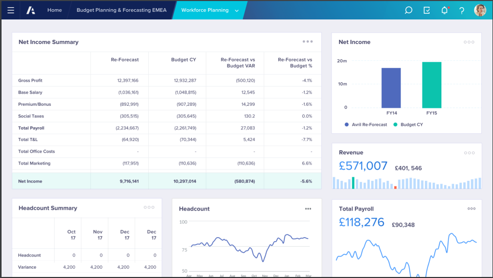 Anaplan