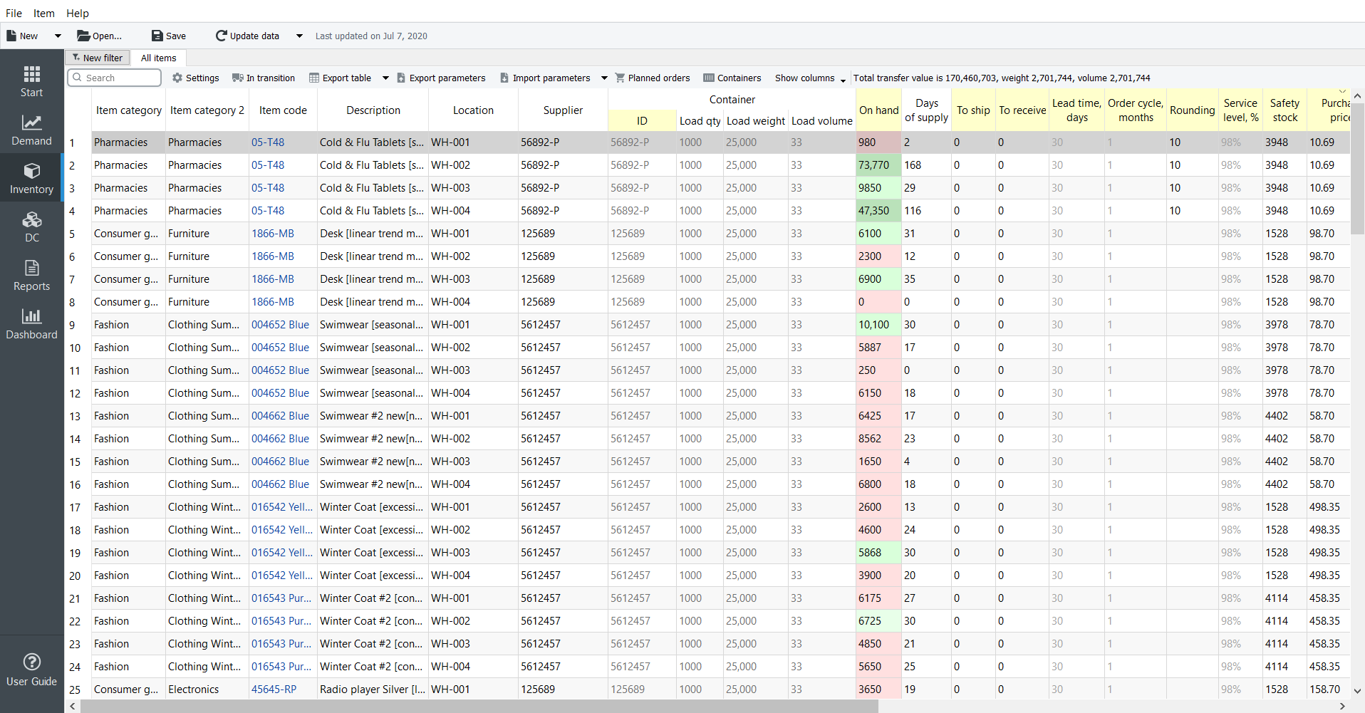 Screenshot of an inventory optimization software