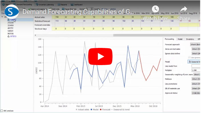 Demand Forecasting Capabilities of GMDH